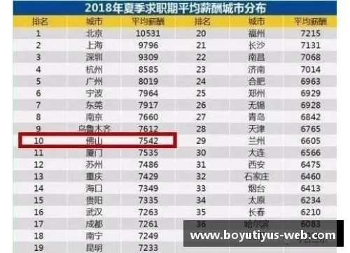 NBA球星税负分析：税金高达收入多少？