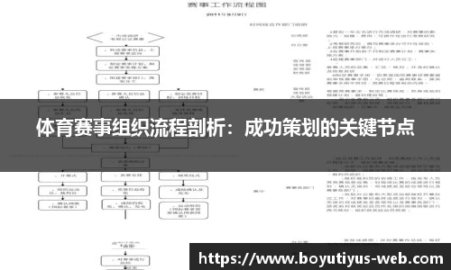 体育赛事组织流程剖析：成功策划的关键节点